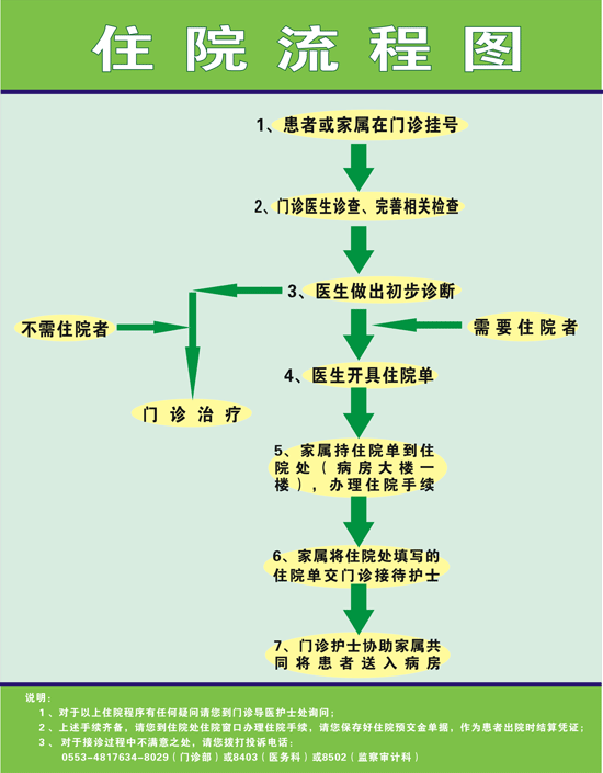 日期:2009-6-6 作者:四院 来源:本站 信息阅读次数 ...
