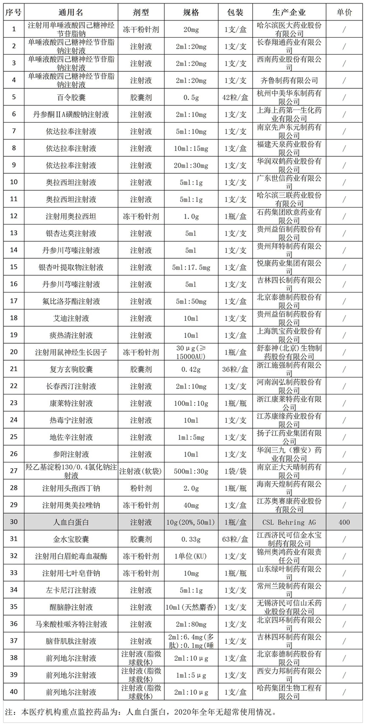 2020年重点药品监控目录_副本.jpg