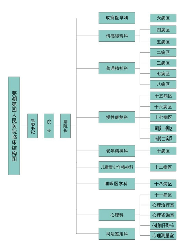 临床结构图.jpg