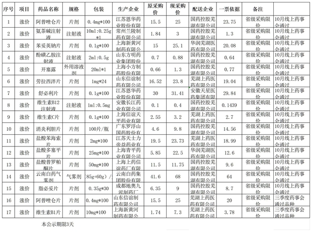须公示品种_涨价_副本.jpg